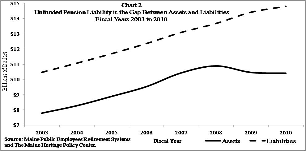 Chart 2