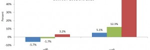 Chart 5