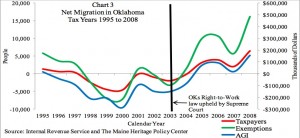 chart3